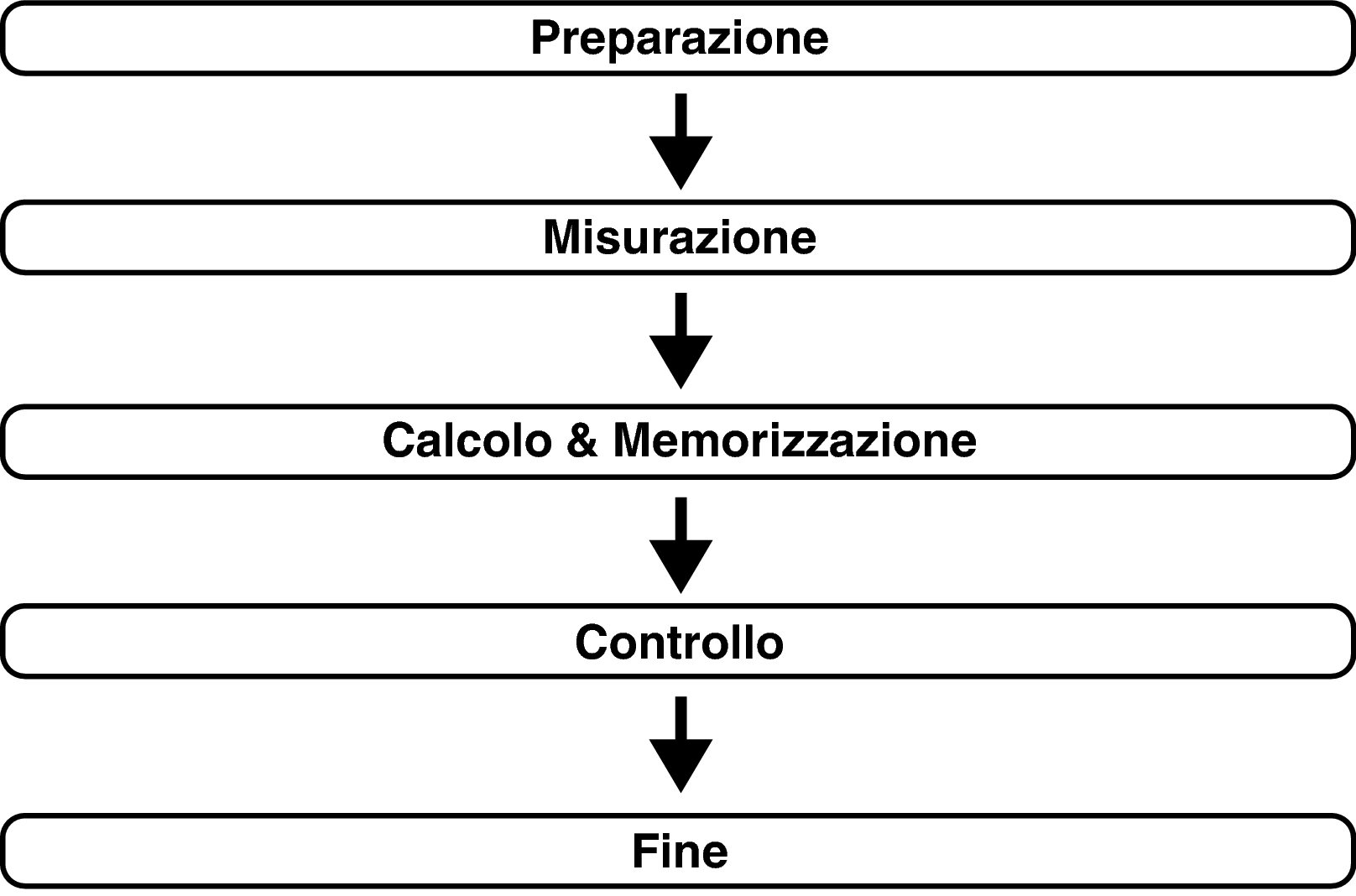 Pict Audyssey Procedure